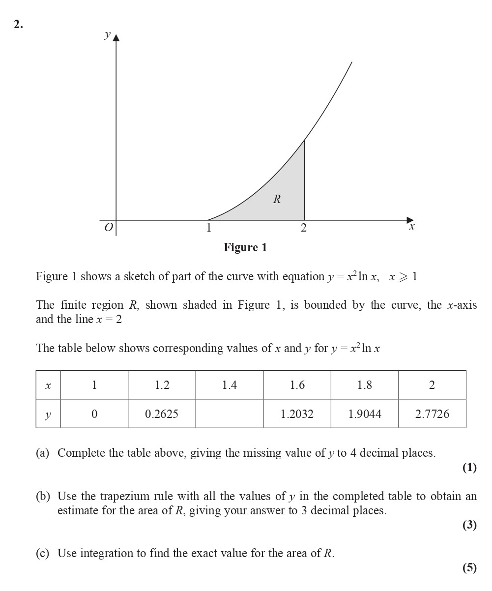 Figure-1-shows-a-sketch-of-part-of-the-curve-with-equation-$y-=-x^2--ext{ln}-x$,-$x->-1$-Edexcel-A-Level Maths Pure-Question 4-2016-Paper 4.png